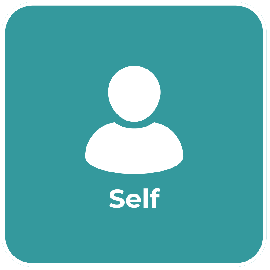 Self Cluster